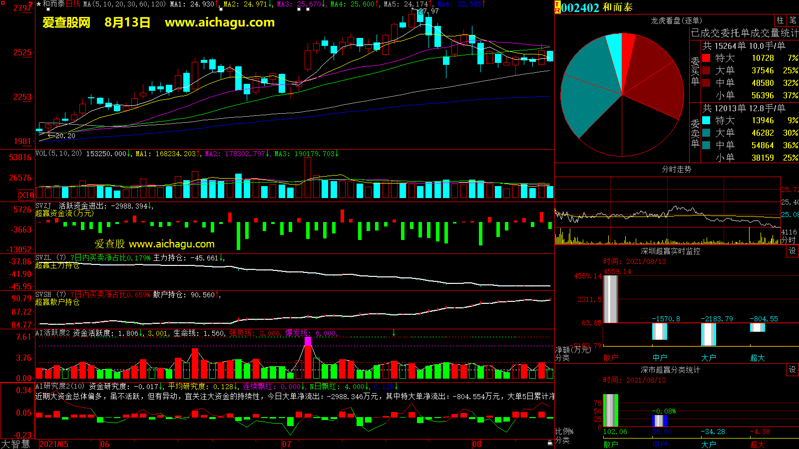 和而泰(002402)大智慧超赢数据