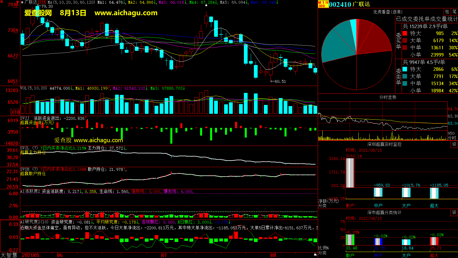 广联达(002410)大智慧超赢数据
