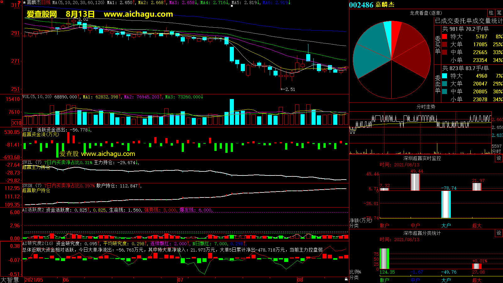 嘉麟杰(002486)大智慧超赢数据