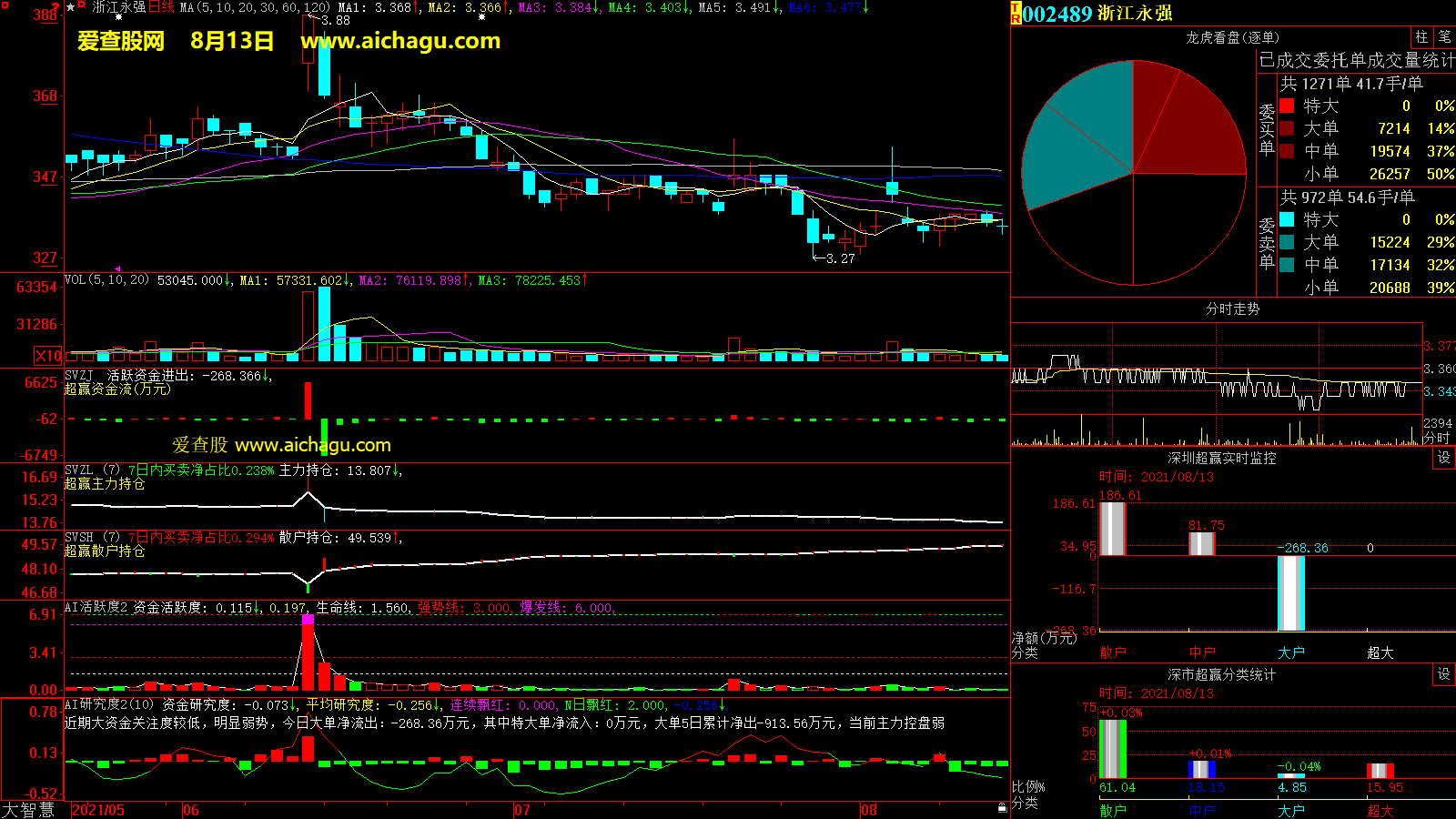 浙江永强(002489)大智慧超赢数据