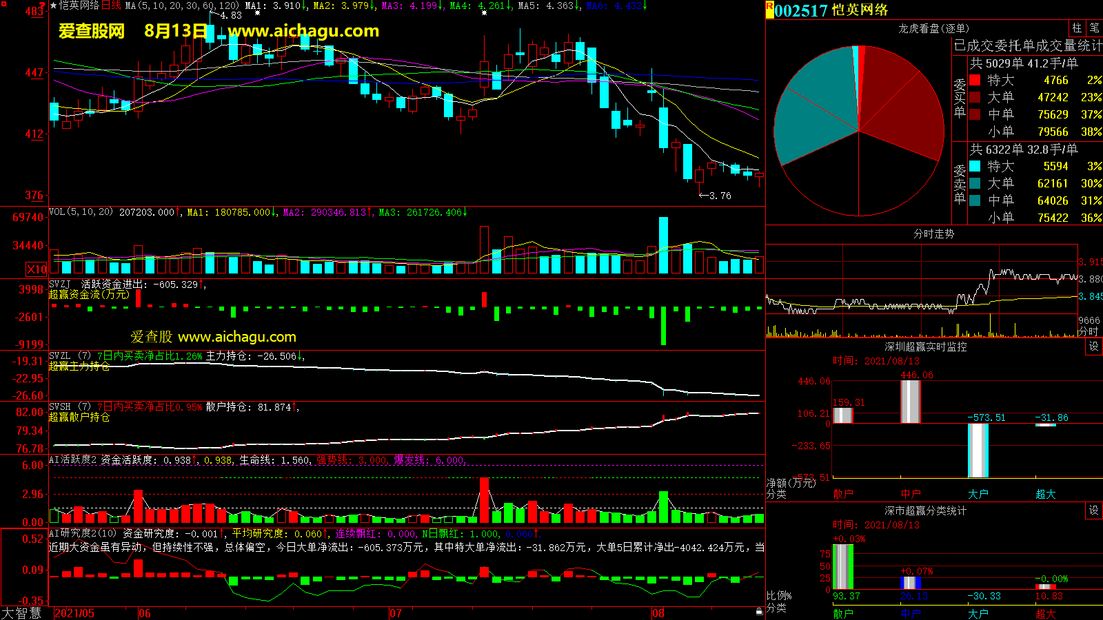 恺英网络(002517)大智慧超赢数据