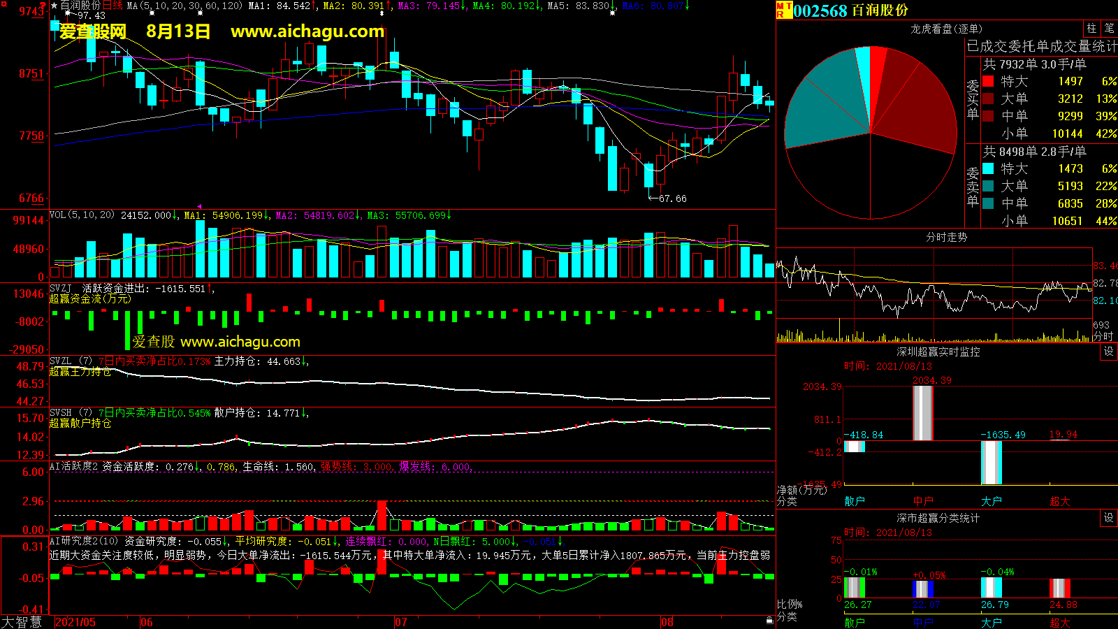 百润股份(002568)大智慧超赢数据