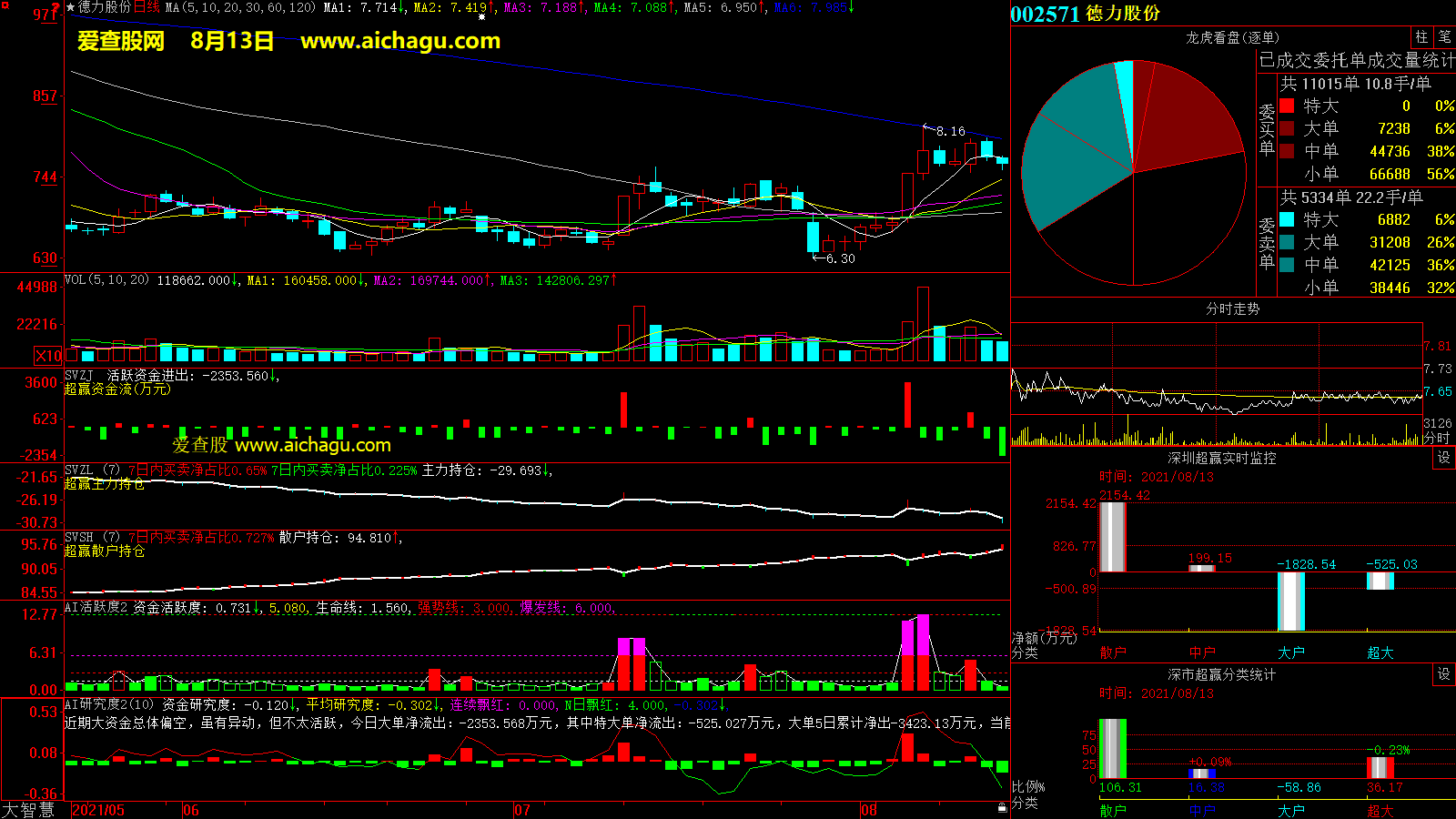 德力股份(002571)大智慧超赢数据