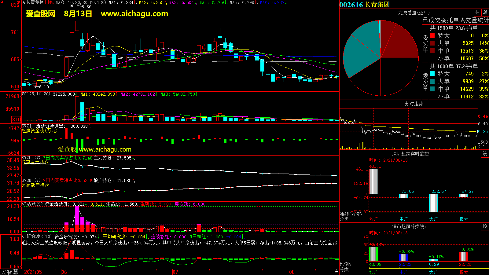 长青集团(002616)大智慧超赢数据