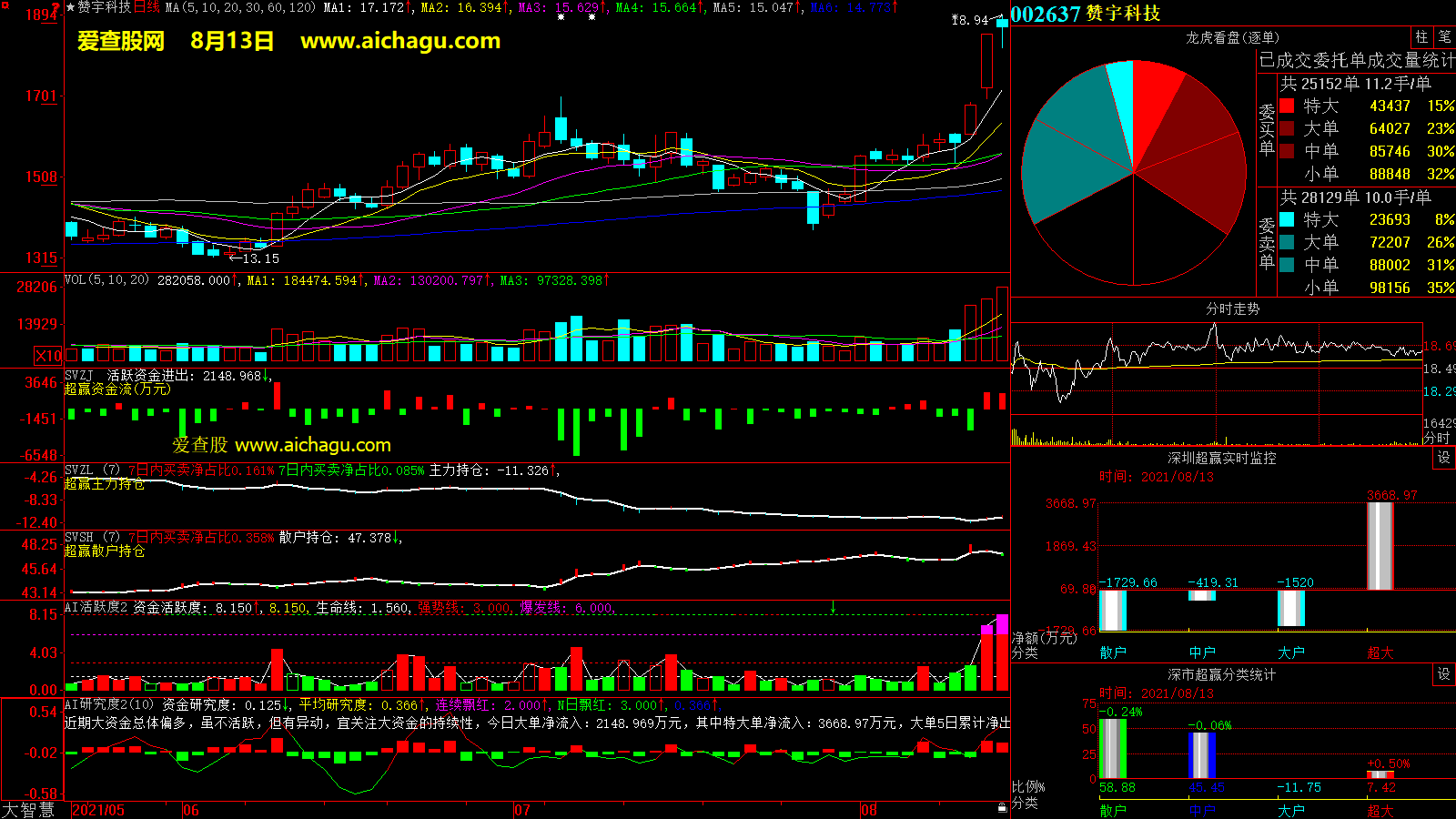 赞宇科技(002637)大智慧超赢数据