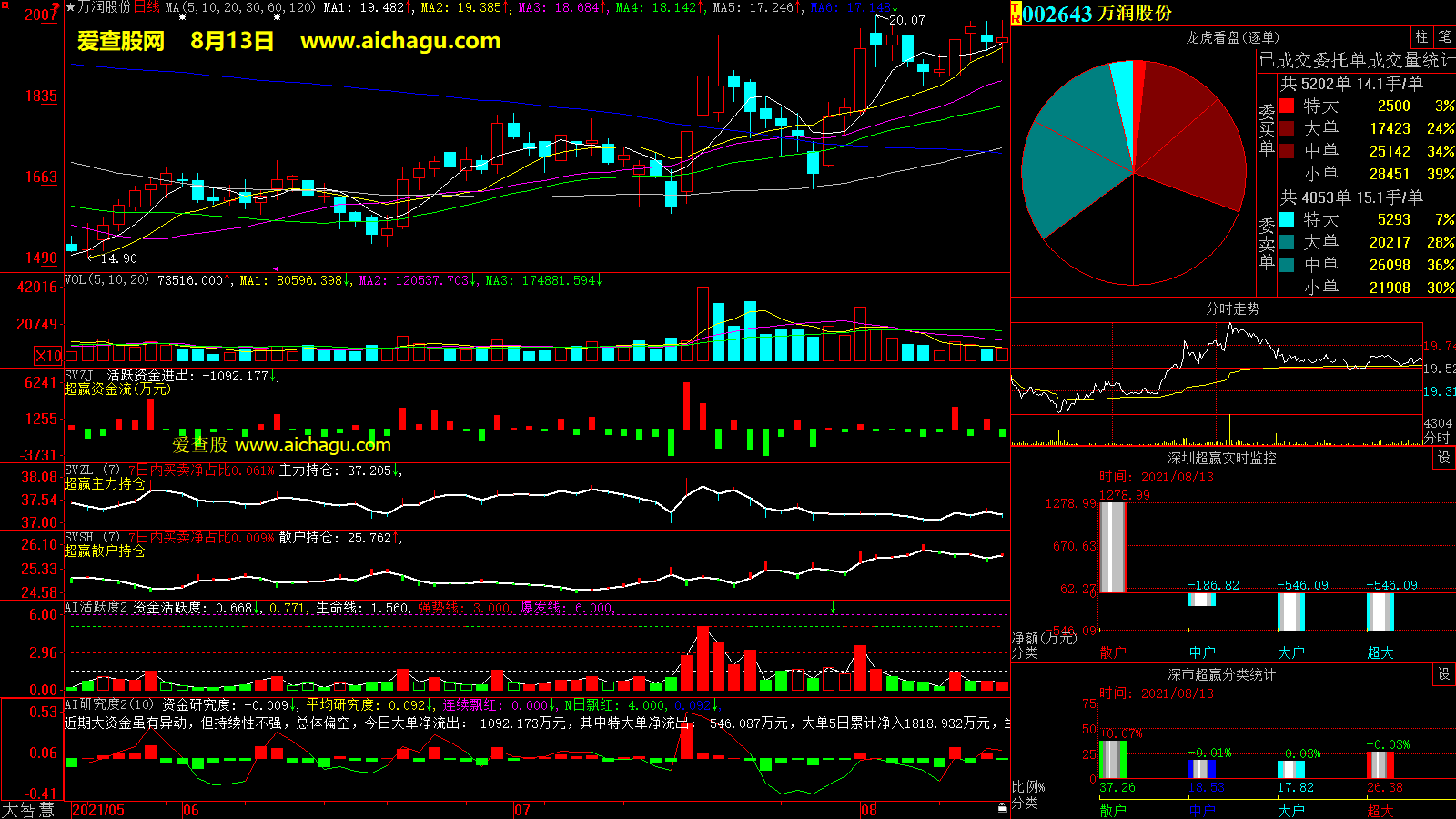 万润股份(002643)大智慧超赢数据