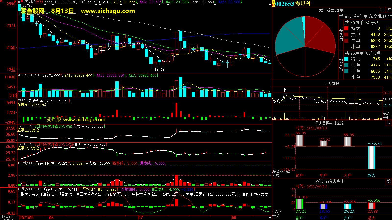 海思科(002653)大智慧超赢数据