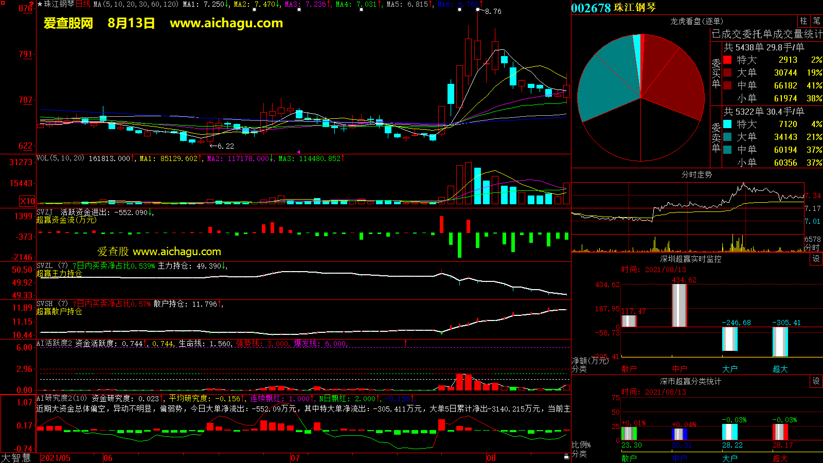 珠江钢琴(002678)大智慧超赢数据