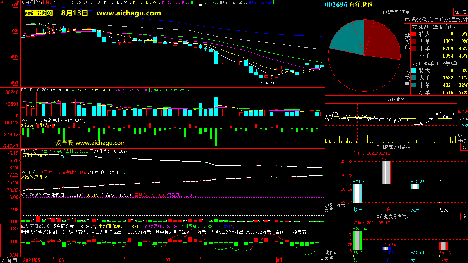 百洋股份(002696)大智慧超赢数据