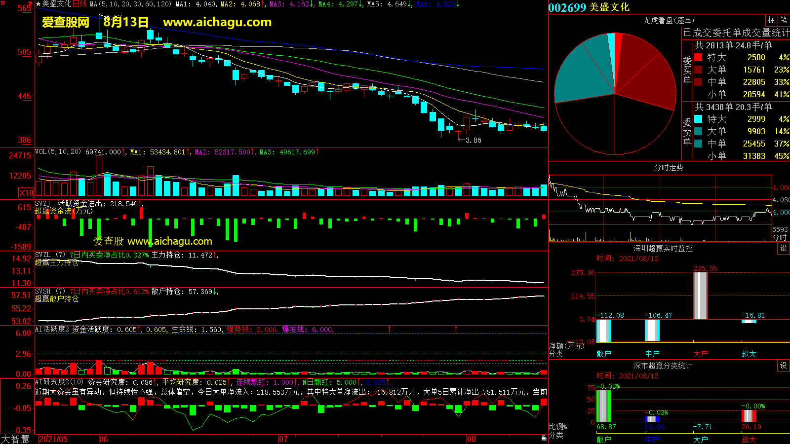 美盛文化(002699)大智慧超赢数据