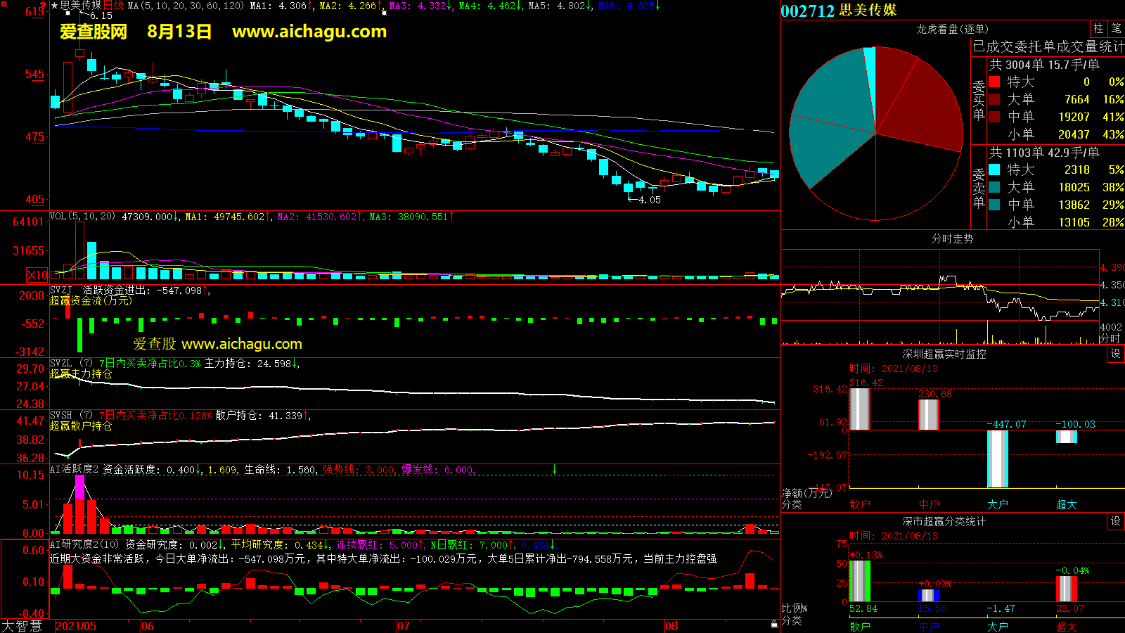 思美传媒(002712)大智慧超赢数据
