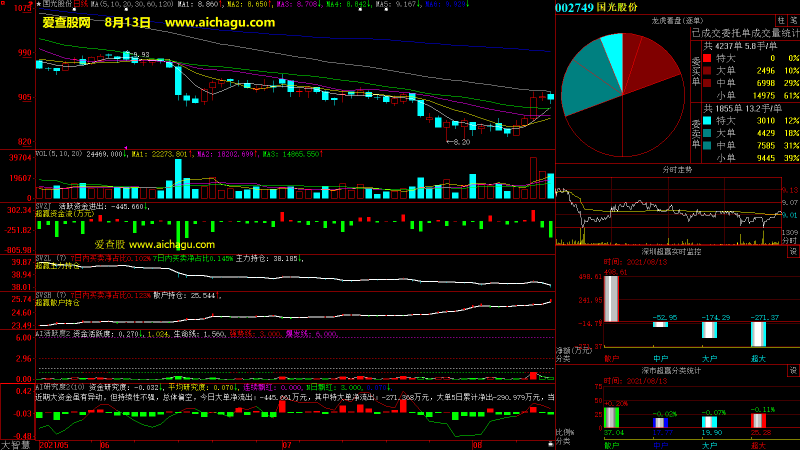 国光股份(002749)大智慧超赢数据