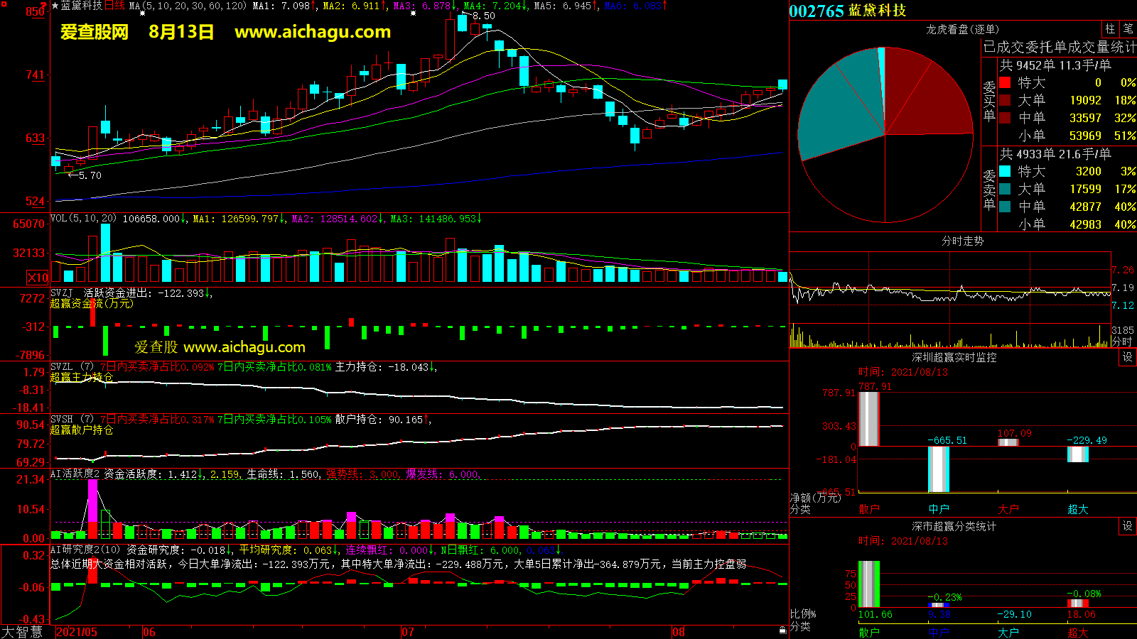 蓝黛科技(002765)大智慧超赢数据