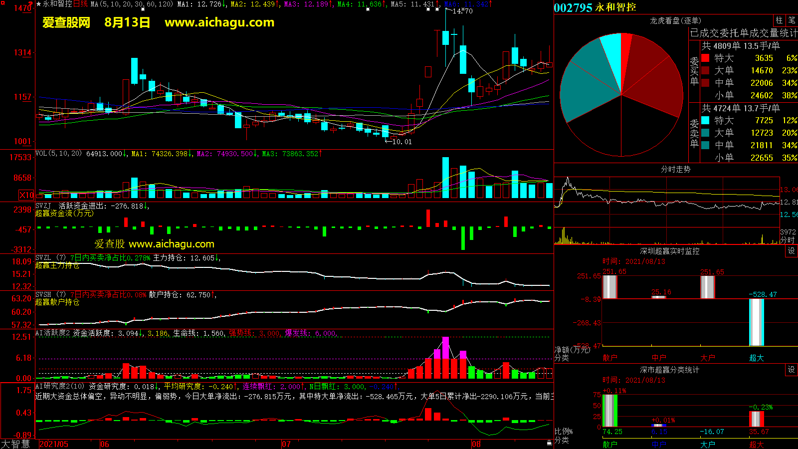 永和智控(002795)大智慧超赢数据