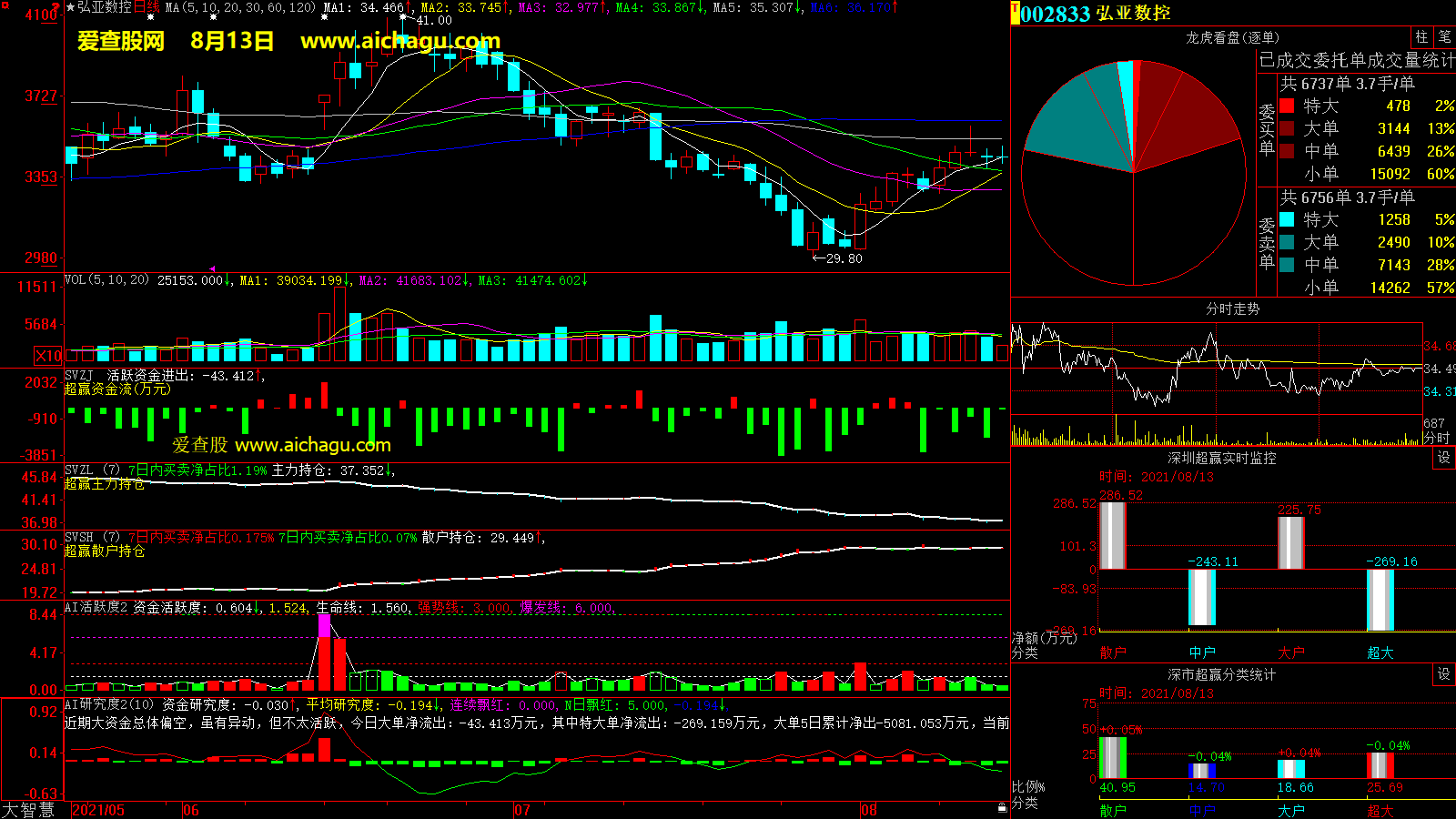 弘亚数控(002833)大智慧超赢数据