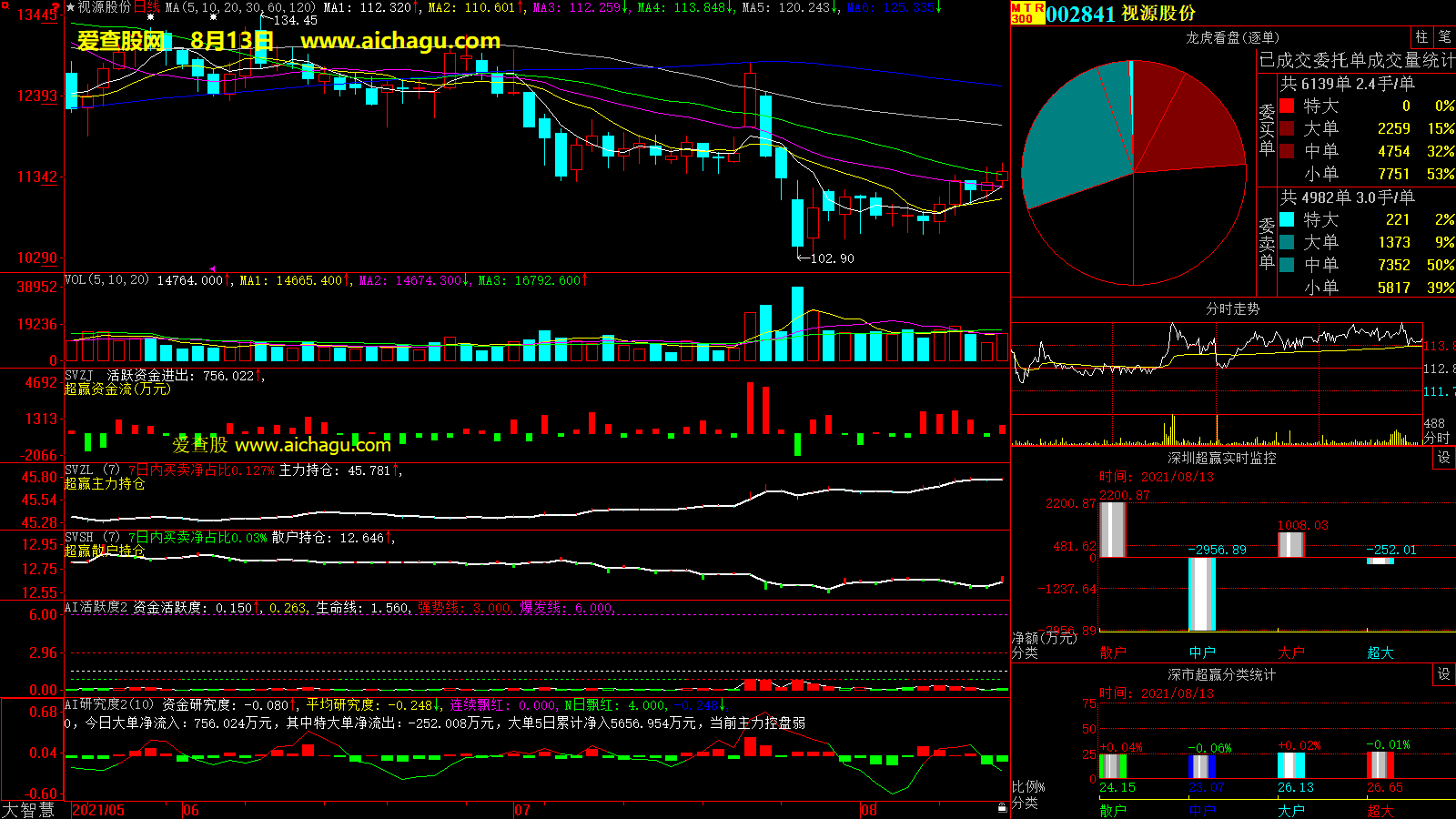 视源股份(002841)大智慧超赢数据