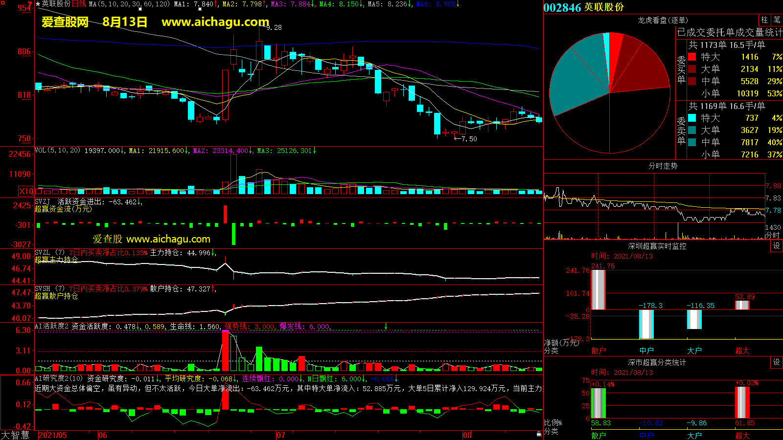 英联股份(002846)大智慧超赢数据