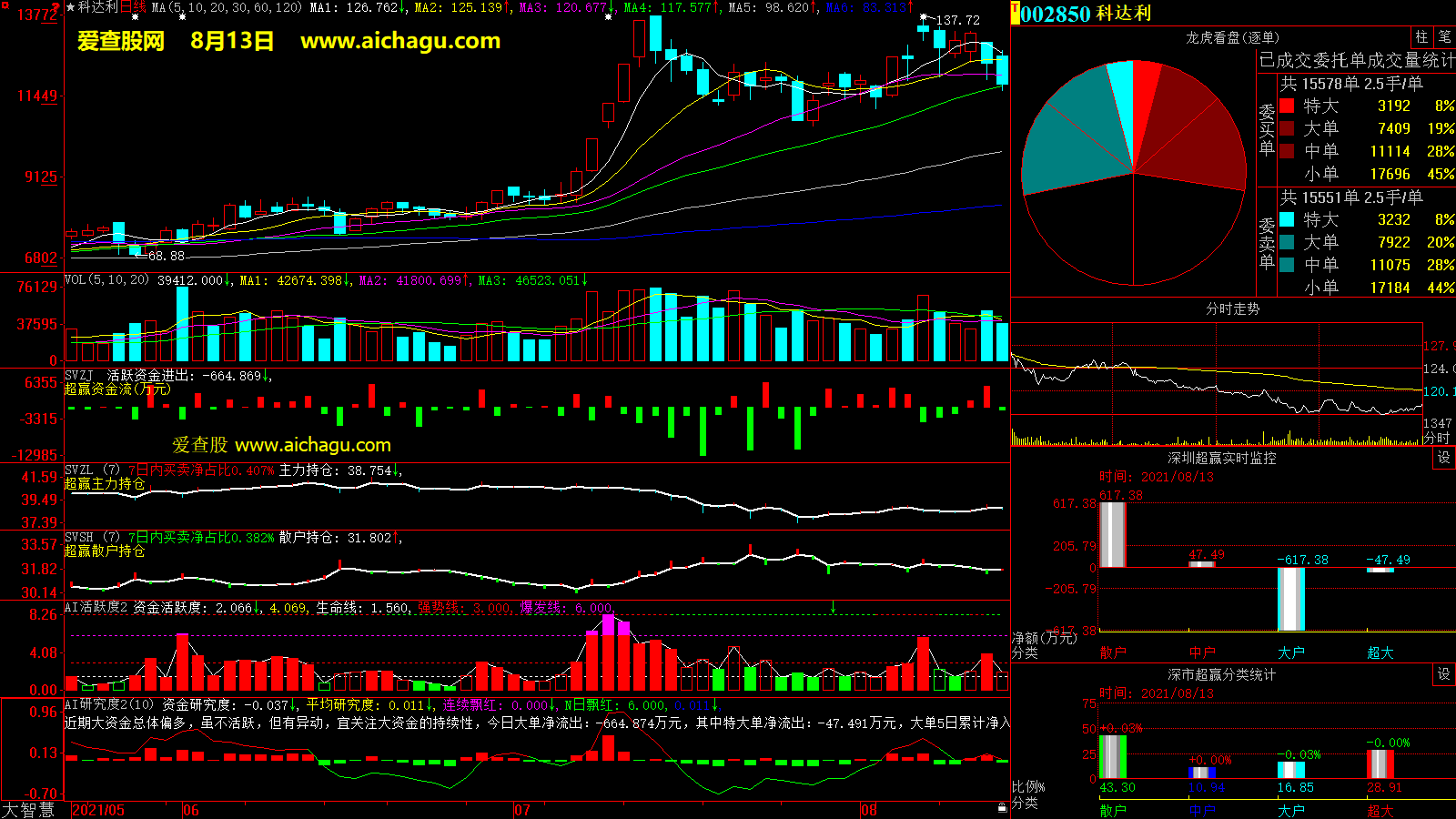 科达利(002850)大智慧超赢数据