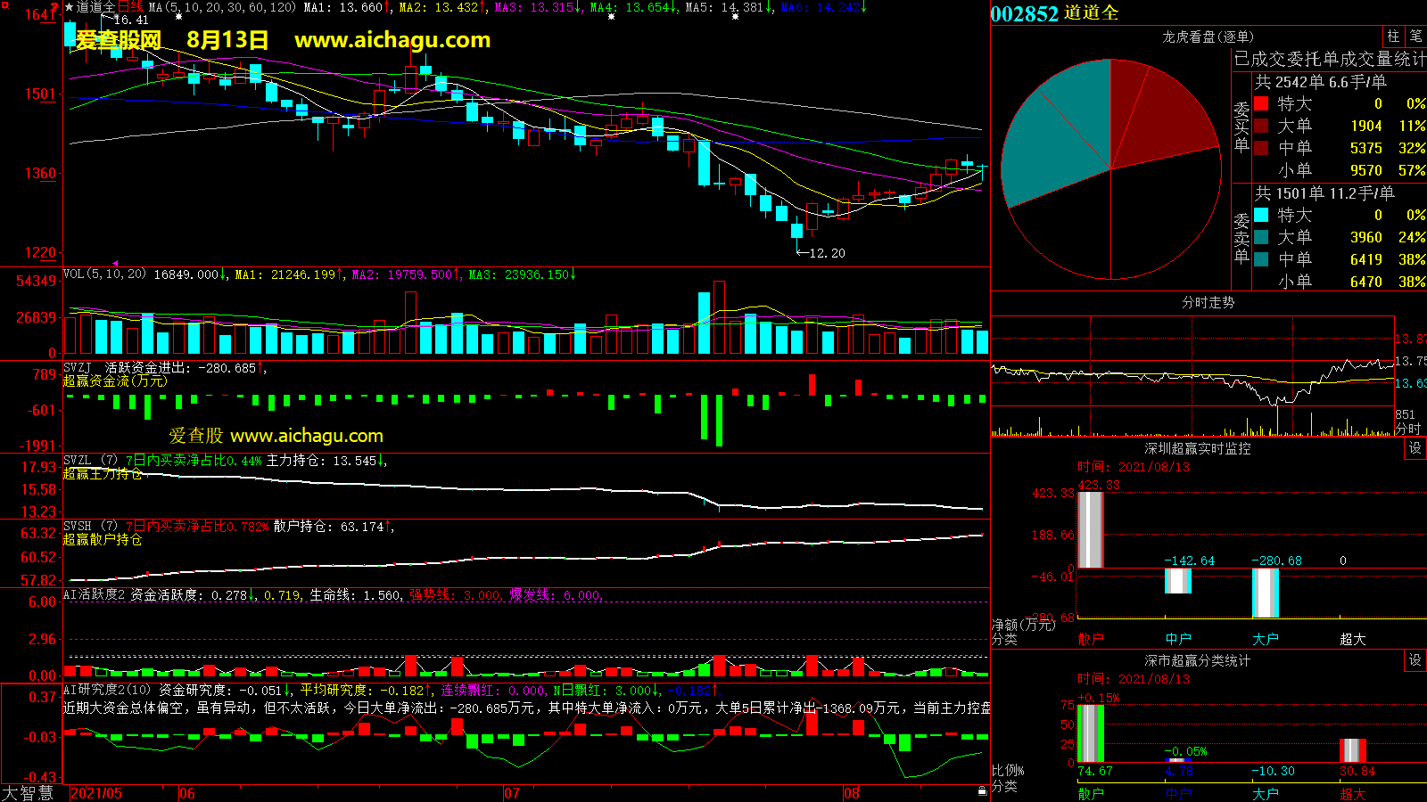 道道全(002852)大智慧超赢数据