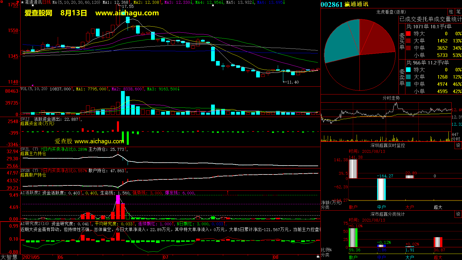 瀛通通讯(002861)大智慧超赢数据