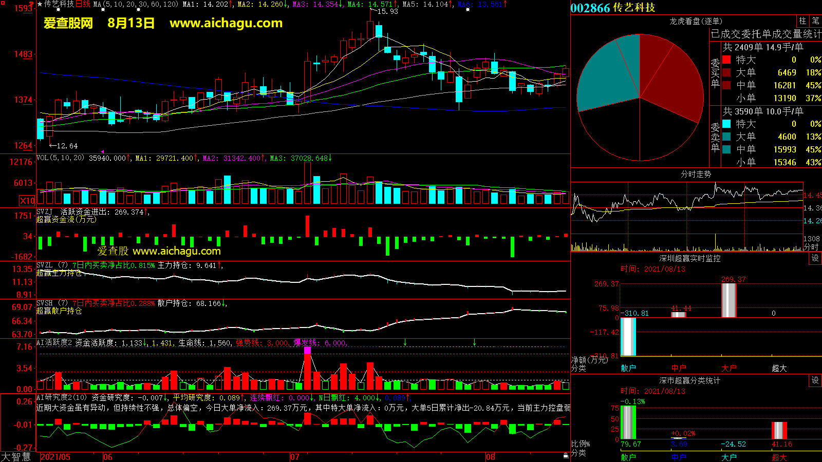传艺科技(002866)大智慧超赢数据