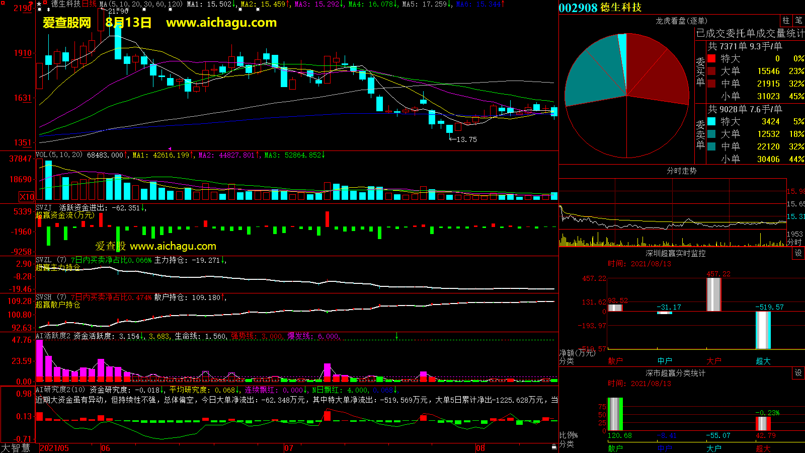德生科技(002908)大智慧超赢数据