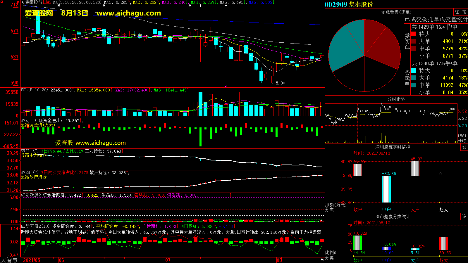 集泰股份(002909)大智慧超赢数据