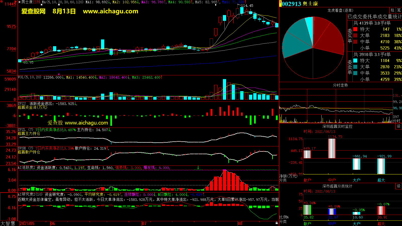 奥士康(002913)大智慧超赢数据