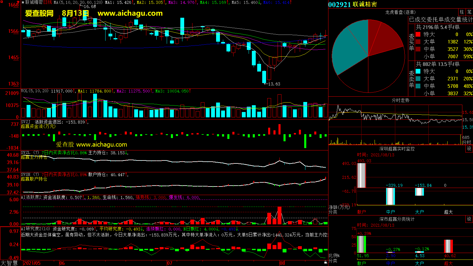 联诚精密(002921)大智慧超赢数据