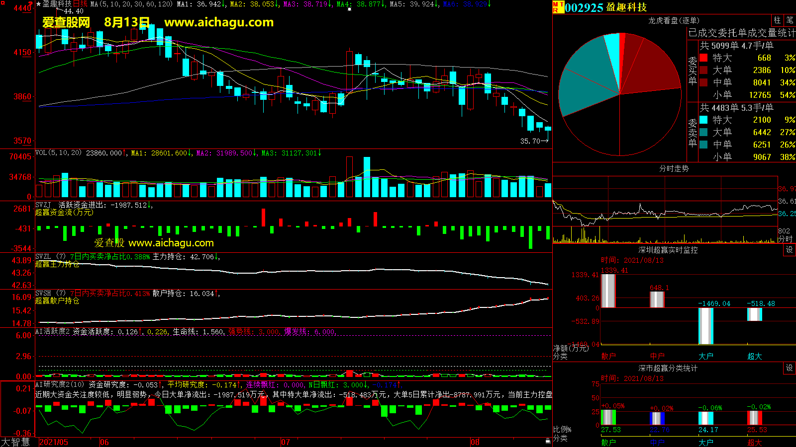 盈趣科技(002925)大智慧超赢数据