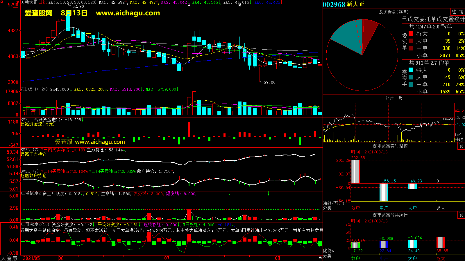 新大正(002968)大智慧超赢数据