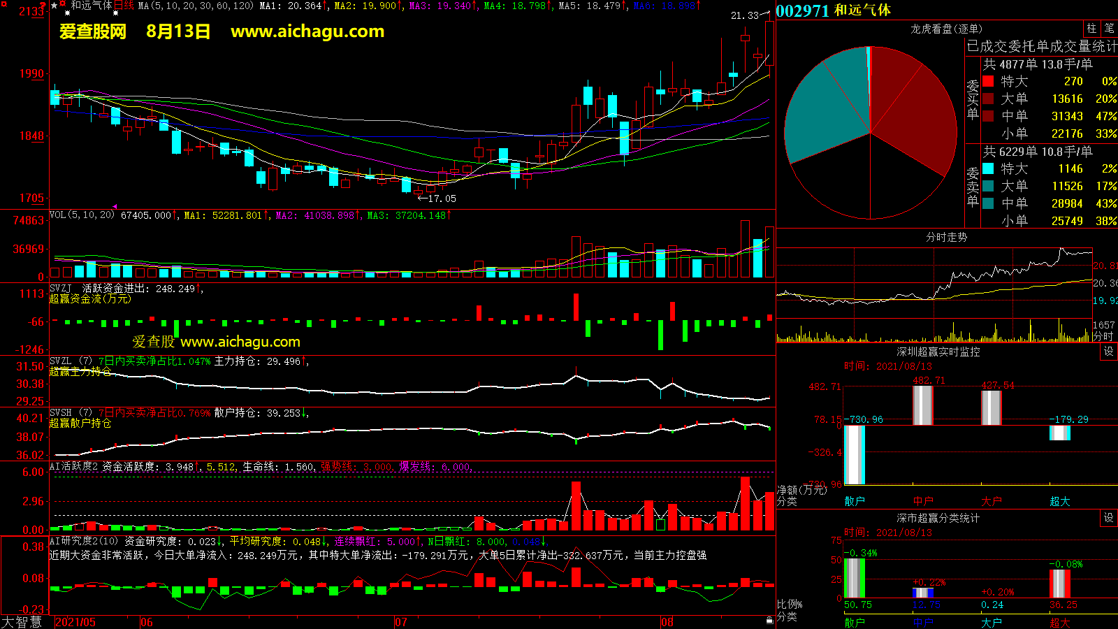 和远气体(002971)大智慧超赢数据