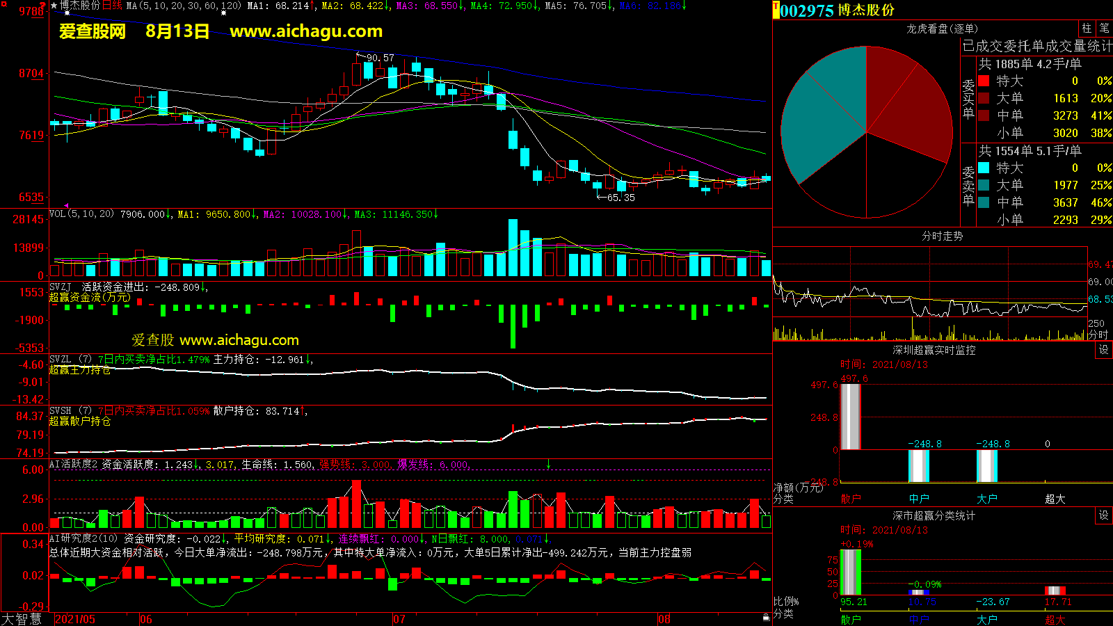 博杰股份(002975)大智慧超赢数据
