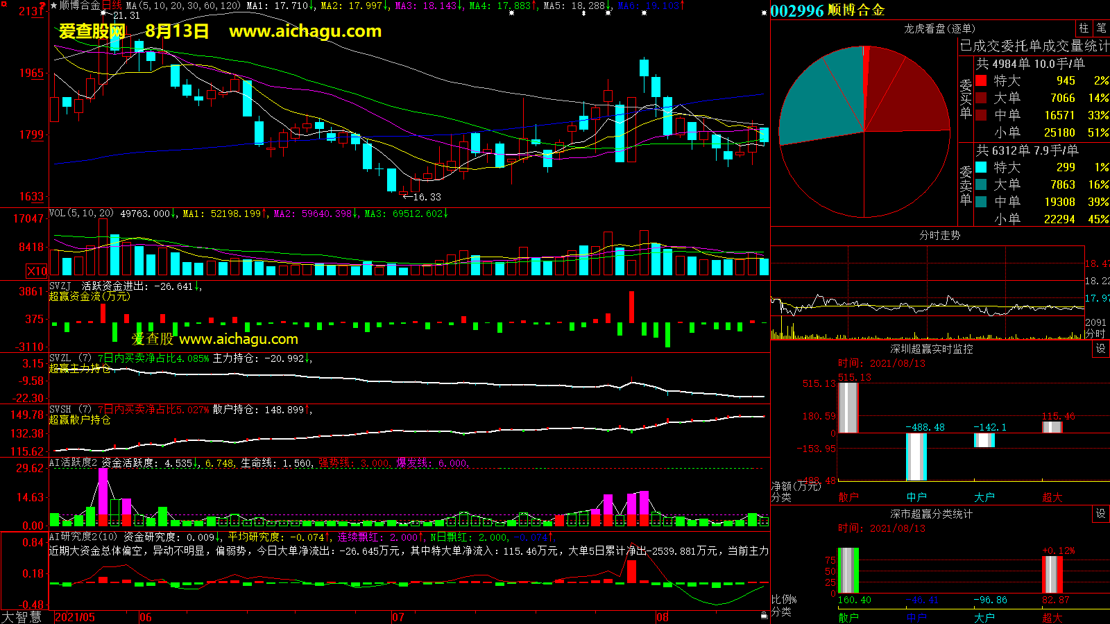 顺博合金(002996)大智慧超赢数据