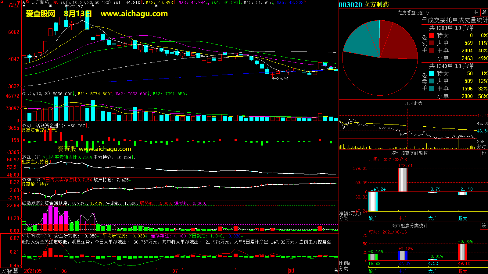 立方制药(003020)大智慧超赢数据