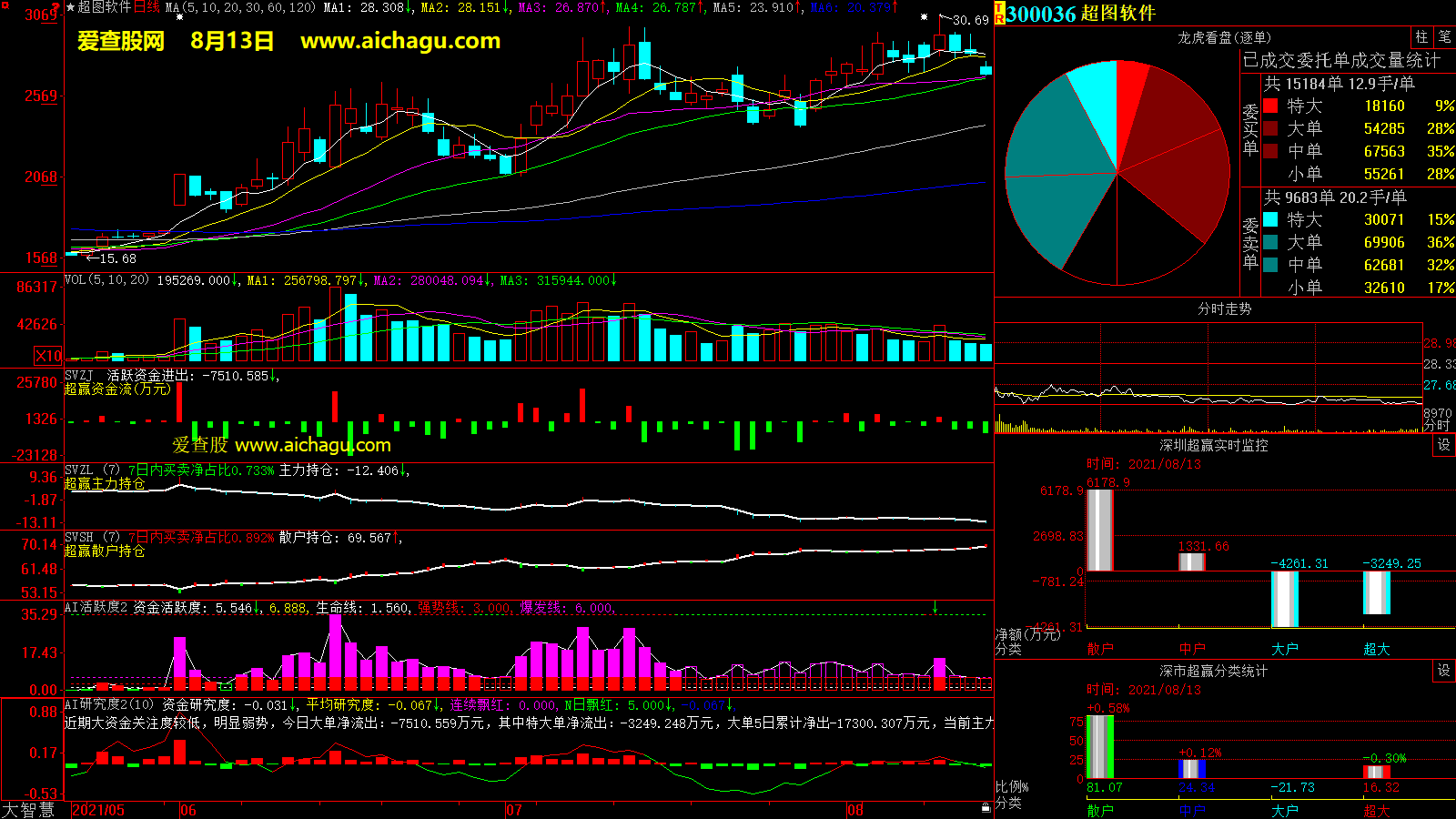 超图软件(300036)大智慧超赢数据