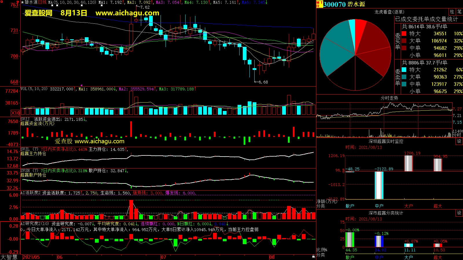 碧水源(300070)大智慧超赢数据
