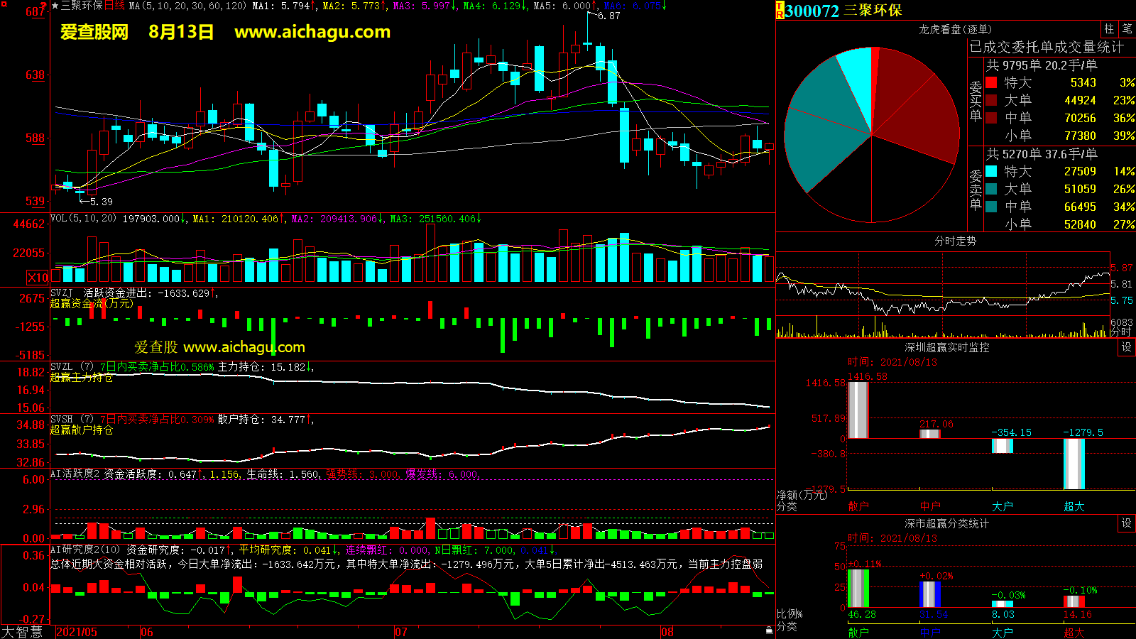 三聚环保(300072)大智慧超赢数据