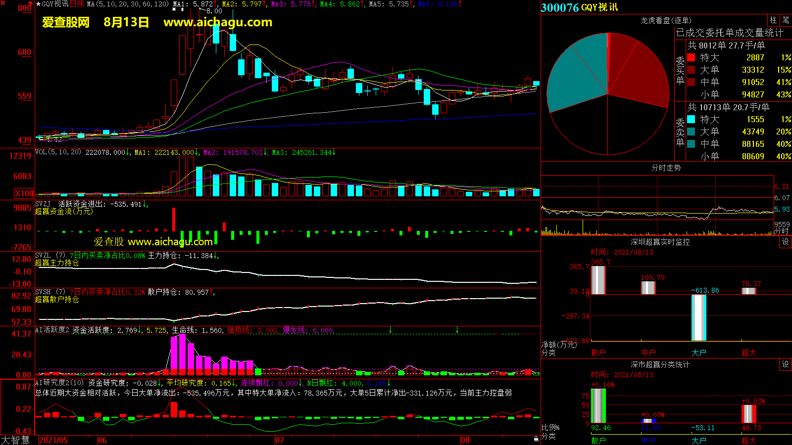 GQY视讯(300076)大智慧超赢数据