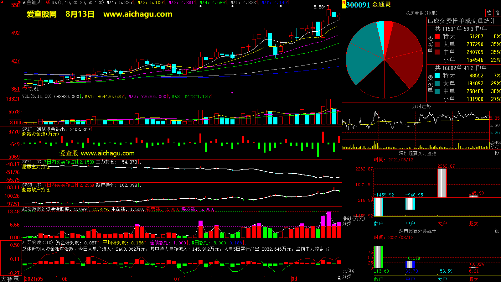 金通灵(300091)大智慧超赢数据