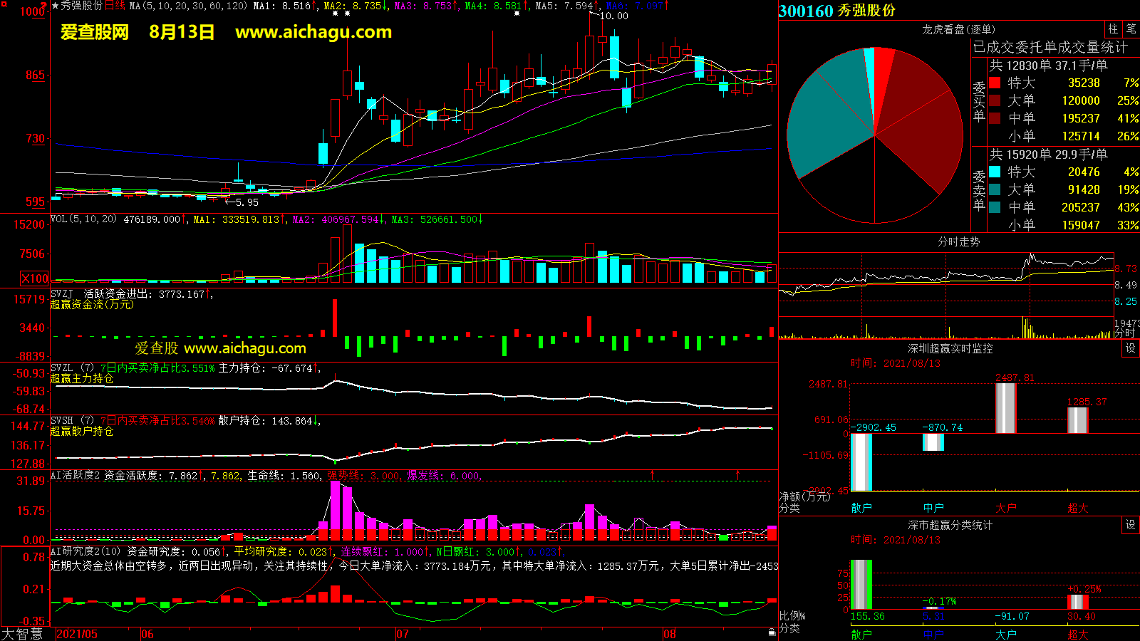 秀强股份(300160)大智慧超赢数据