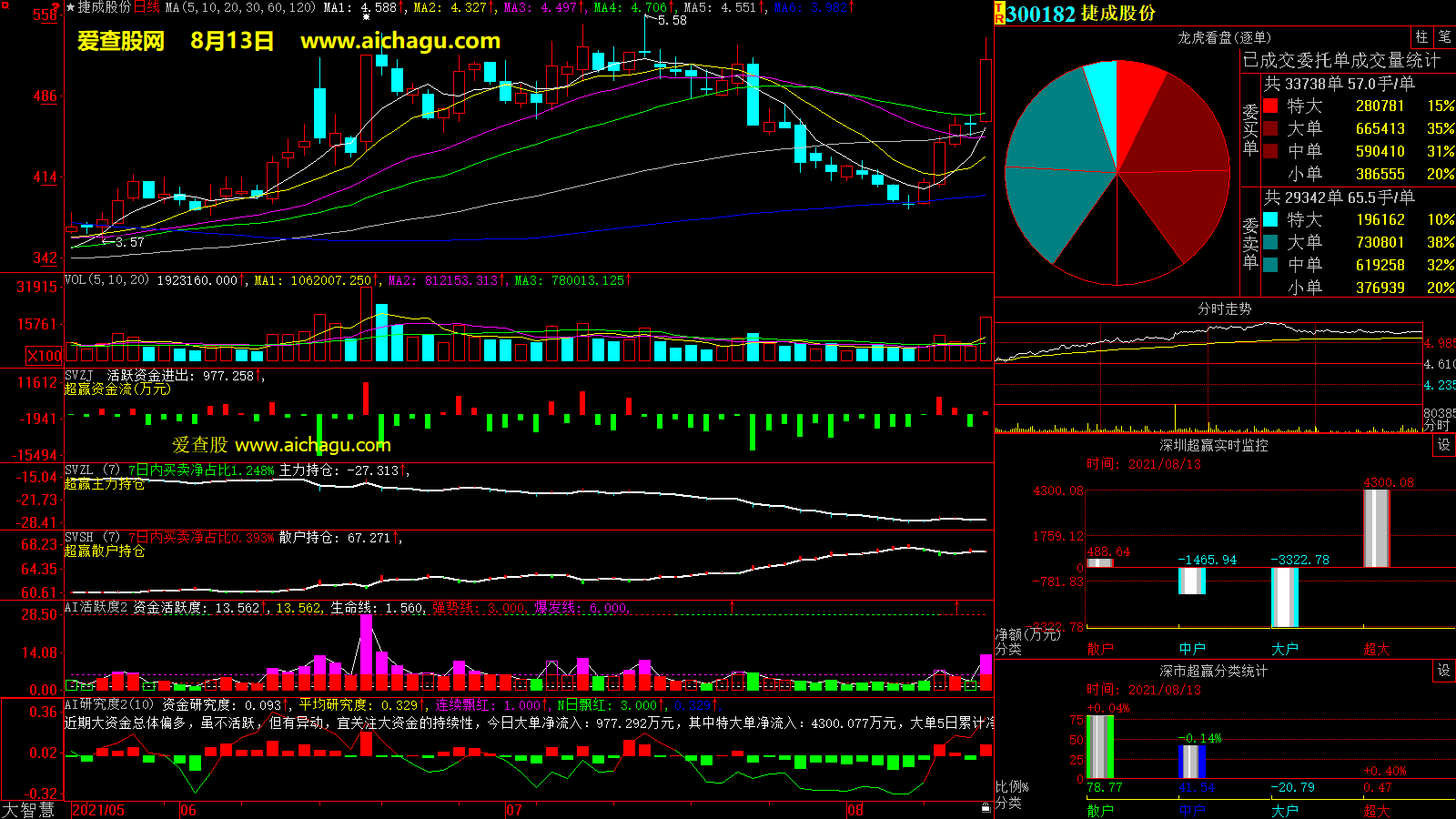 捷成股份(300182)大智慧超赢数据