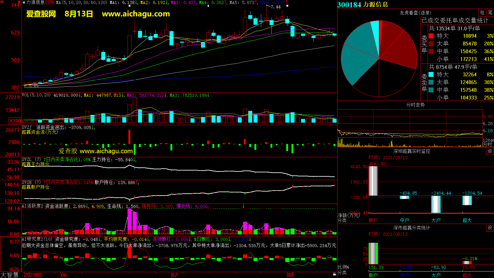 力源信息(300184)大智慧超赢数据