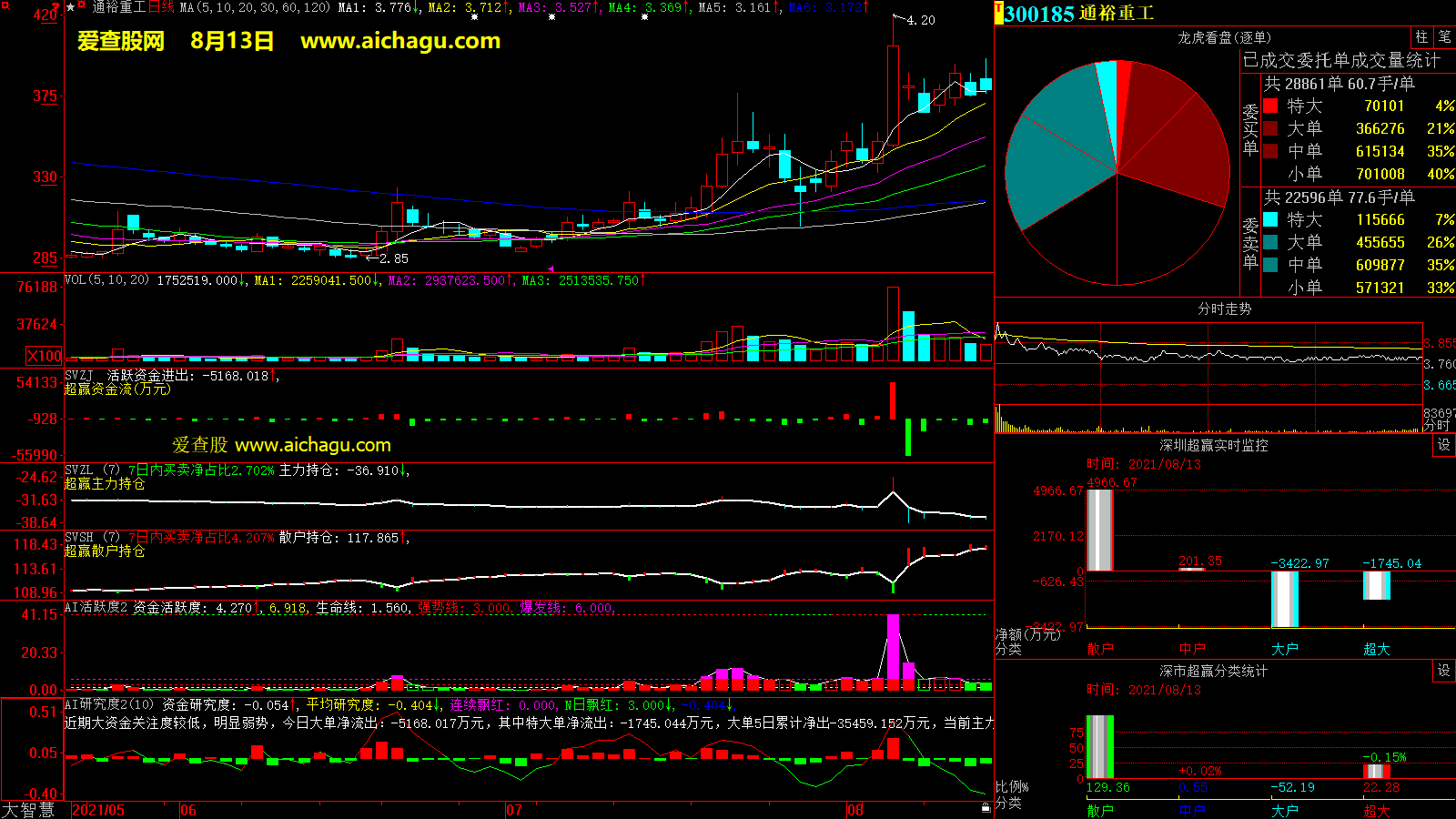 通裕重工(300185)大智慧超赢数据