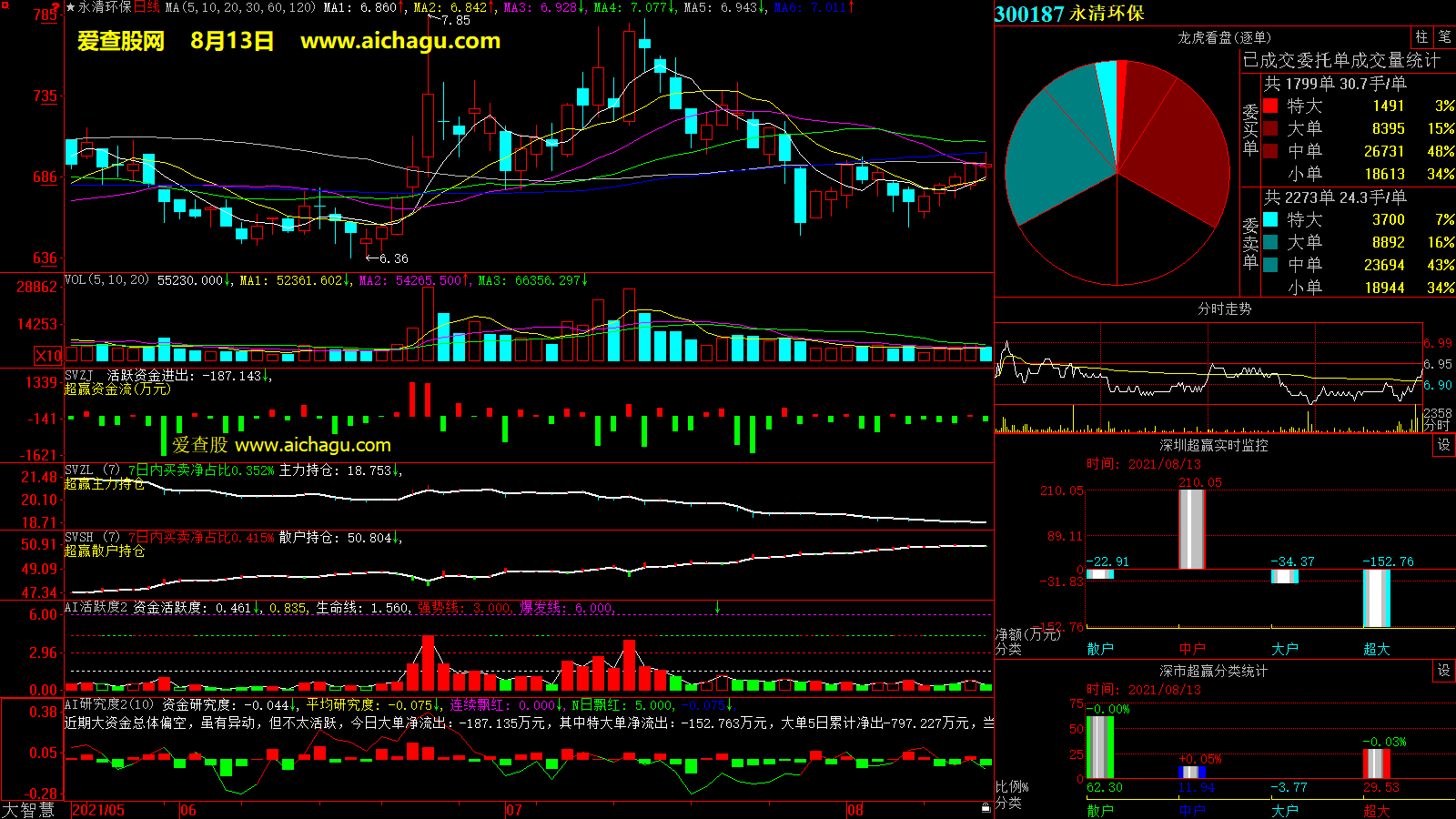 永清环保(300187)大智慧超赢数据