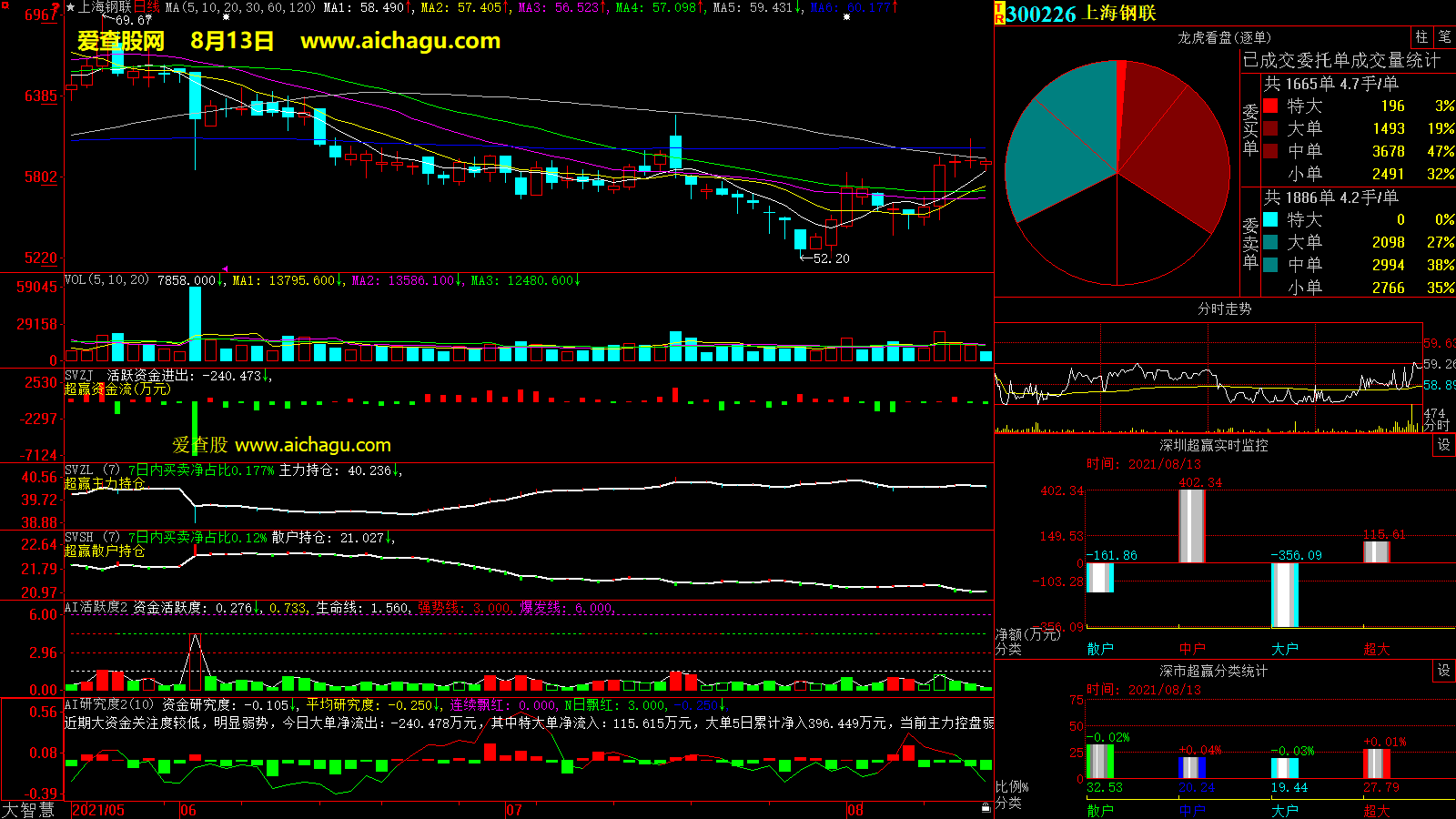 上海钢联(300226)大智慧超赢数据