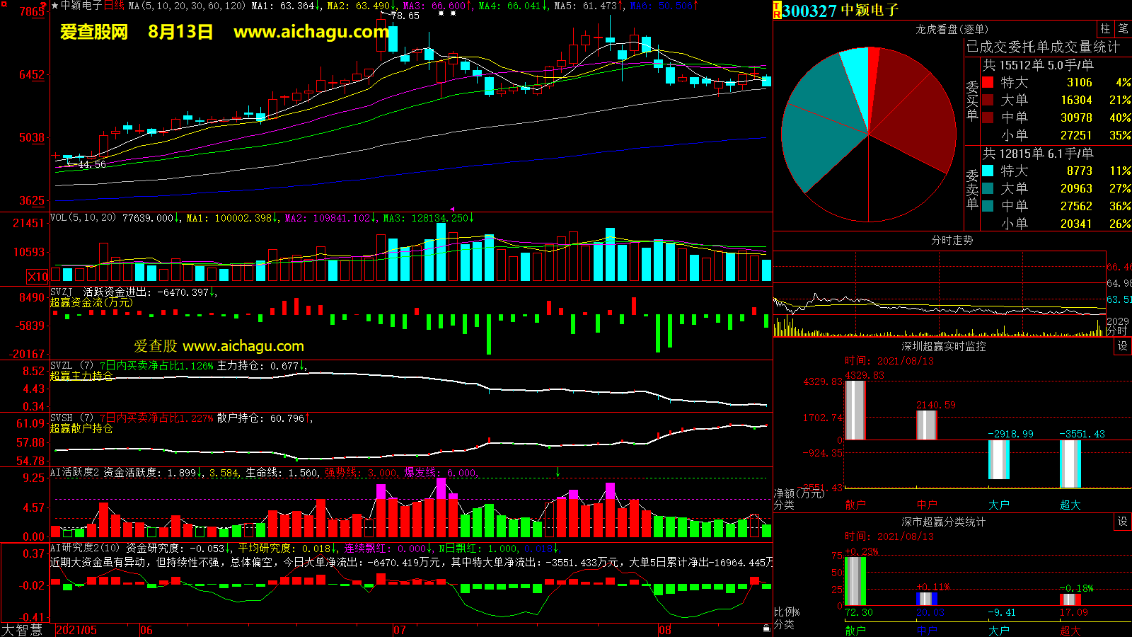 中颖电子(300327)大智慧超赢数据