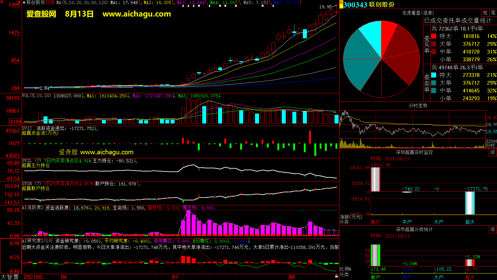 联创股份(300343)大智慧超赢数据