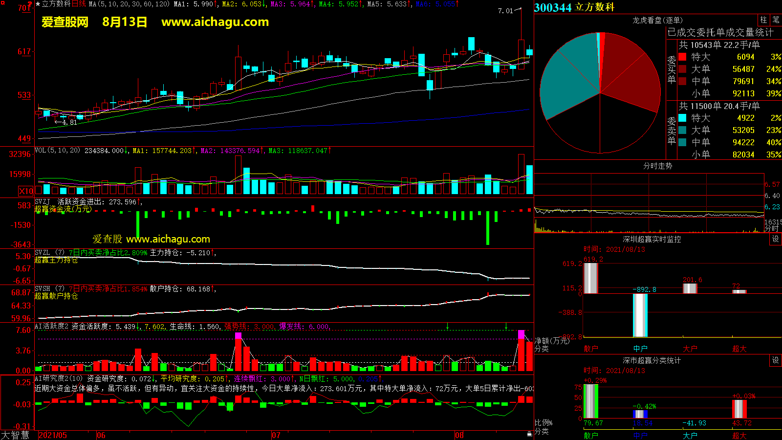 立方数科(300344)大智慧超赢数据