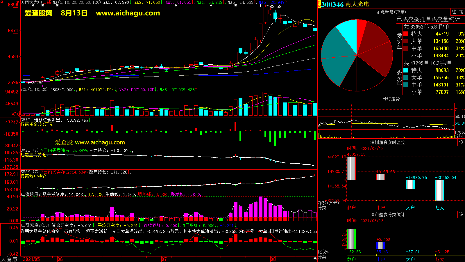 南大光电(300346)大智慧超赢数据